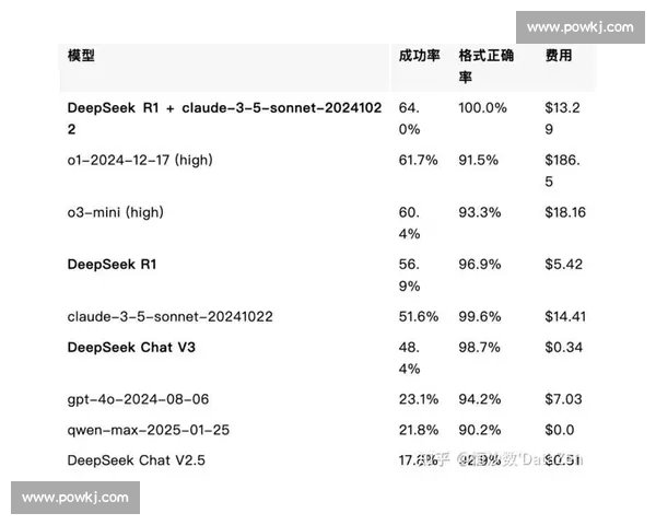 深度探索DeepSeek平台:打造智能搜索与数据挖掘的新纪元
